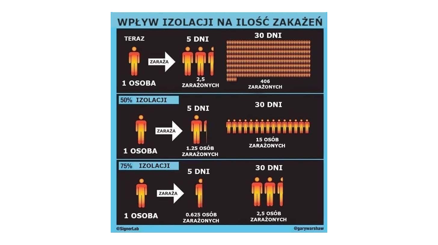 #zostajewdomu